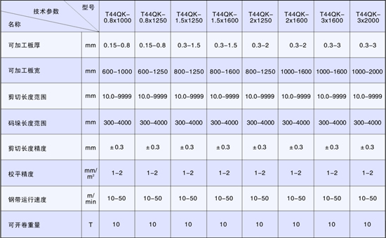 開(kāi)卷校(xiào)平剪切生(shēng)産線